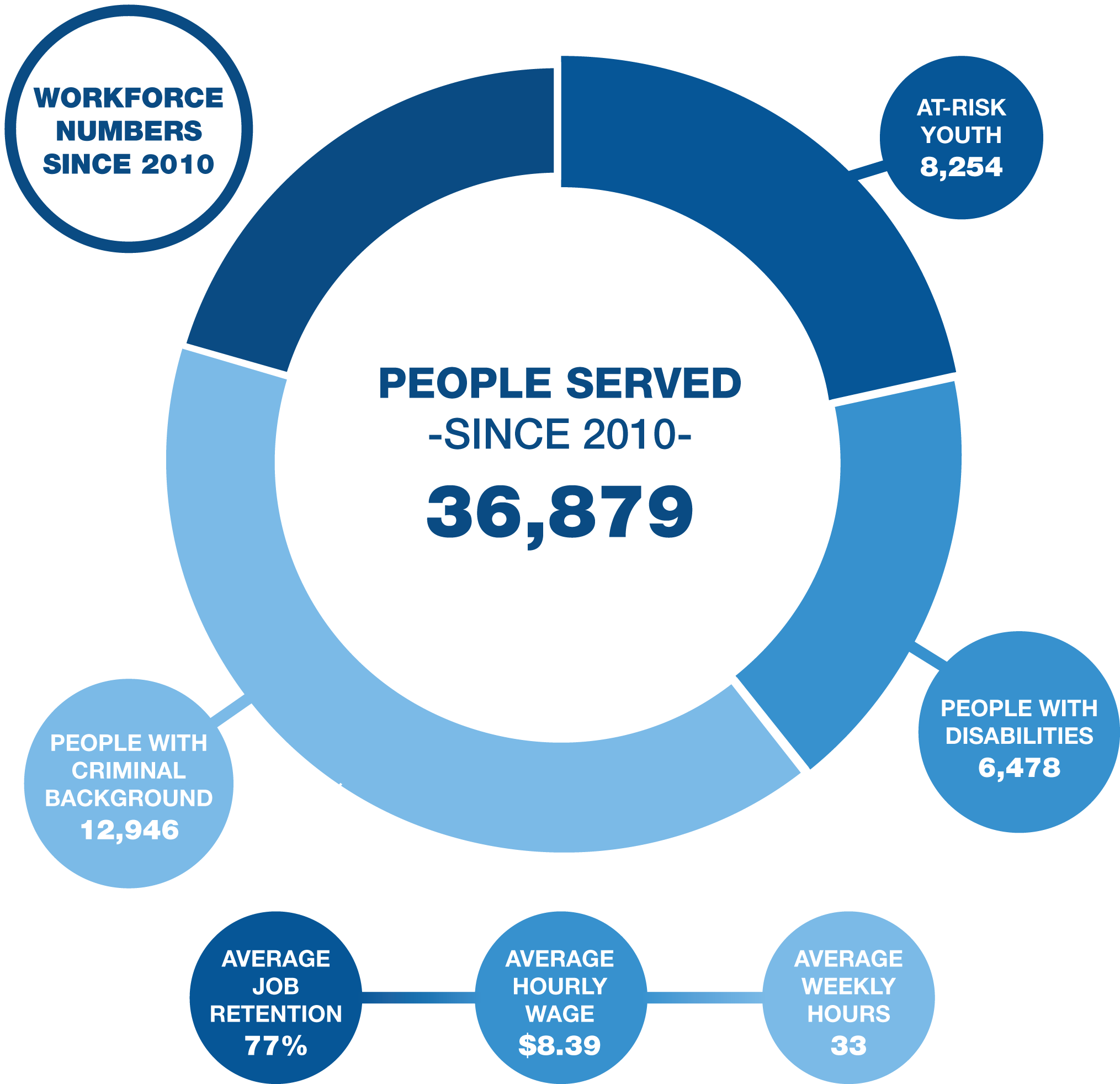 Home1 Goodwill Industries of North Louisiana, Inc.